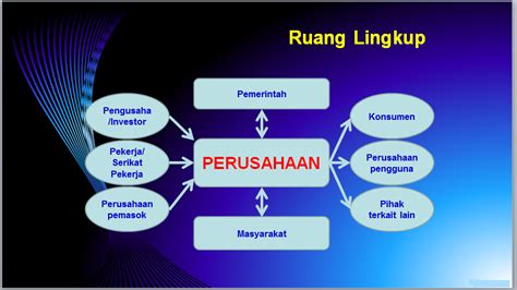 apa itu ruang lingkup kerja