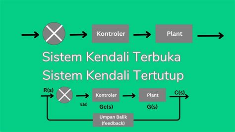 apa itu sistem tertutup