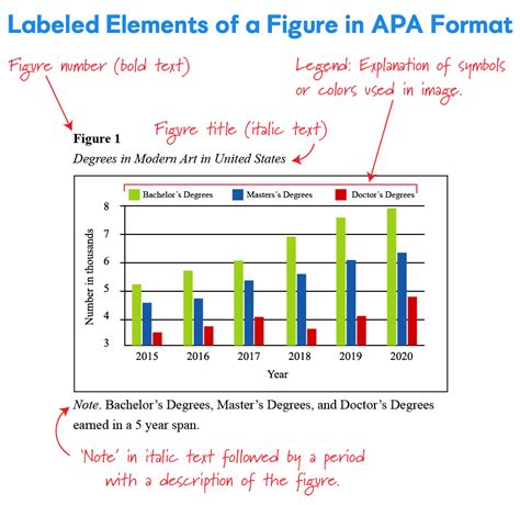 Apa Paper Format Graphs