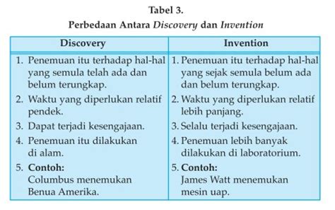 Apa Perbedaan Discovery dan Invention?