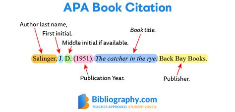 APA Annotated Bibliography Guide With Examples
