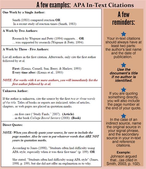 apa reference in text citation example