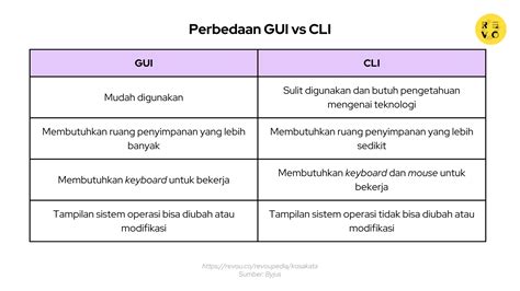 18 Konsep Dasar Graphic User Interface Gui Desainer Wajib Tahu Mobile