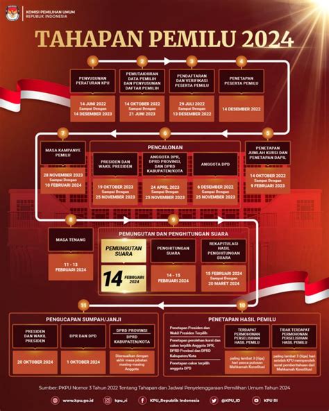 apa yang dimaksud dengan kpps