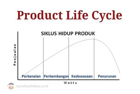 apa yang dimaksud dengan product life cycle