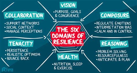 apa yang dimaksud dengan resiliensi