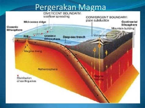 apa yang menyebabkan gempa bumi