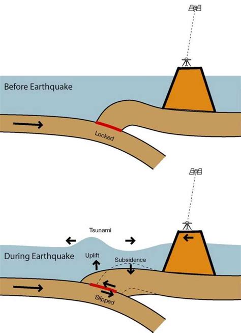 apa yang menyebabkan terjadinya gempa bumi