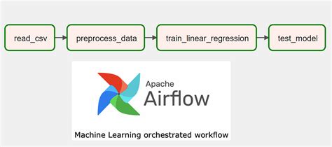 Apache Airflow Requirements File