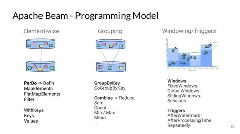 Apache Beam Benefits