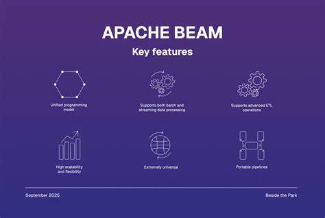 Apache Beam Go