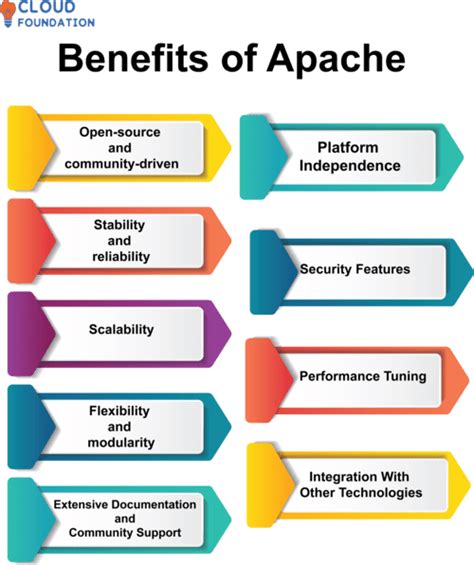 Apache Camel Benefits