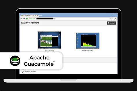 Apache Guacamole Explained