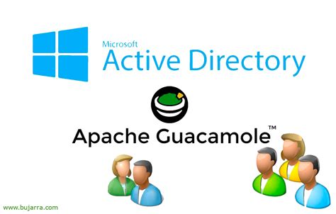 Apache Guacamole Vs