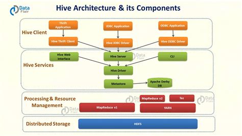 Apache Hive Explained