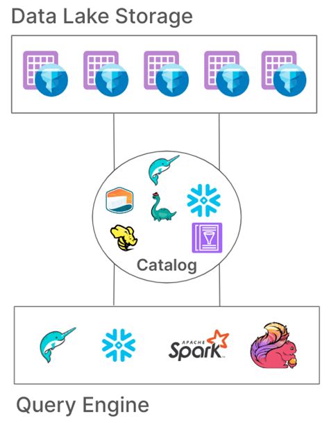 Apache Iceberg Rest Catalog Api