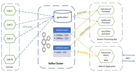 apache kafka real time example