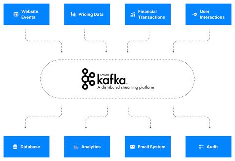 apache kafka real world example