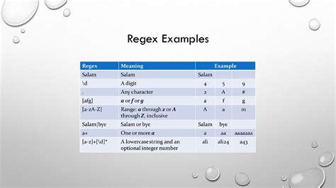 Apache Regex Examples