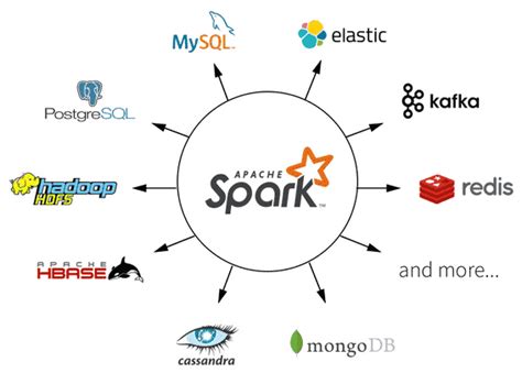 apache spark big data analytics tools
