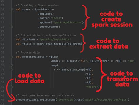 apache spark real world example