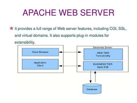 apache web server minimum requirements