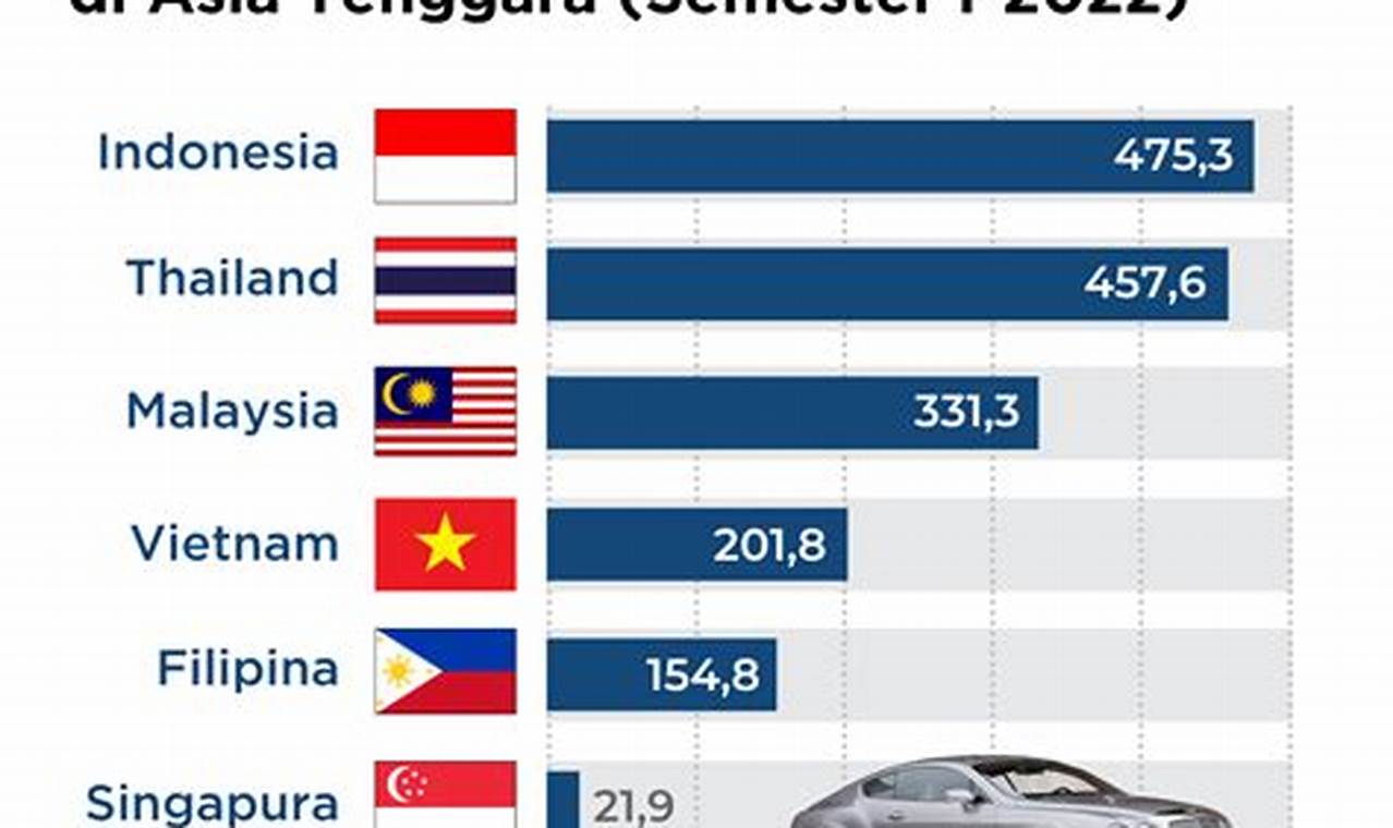 apakah ada peningkatan popularitas mobil hibrid di tahun 2023