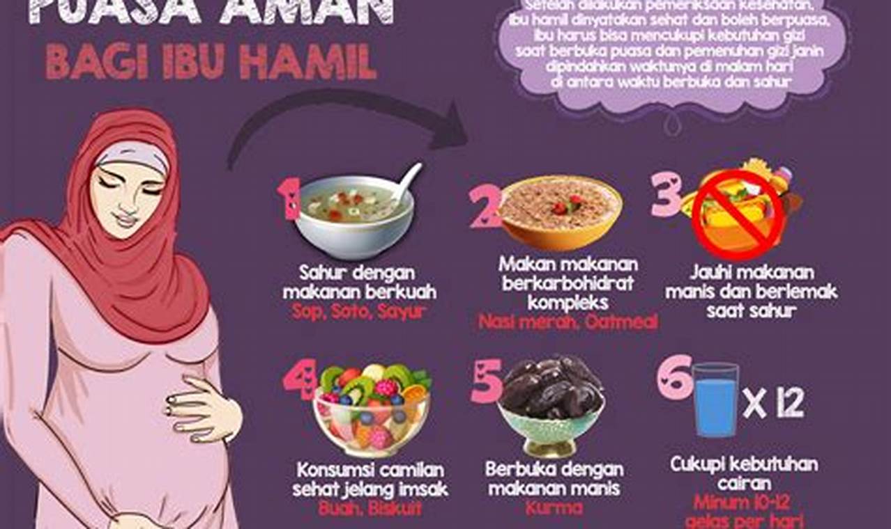 Rahasia Terungkap: Apa yang Harus Diketahui Ibu Hamil tentang Puasa Ramadan