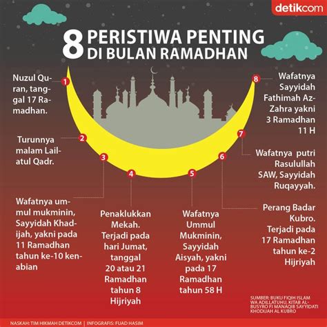 Wafatnya Siti Khadijah dan 7 Peristiwa Penting di Bulan Ramadhan The Truly Islam