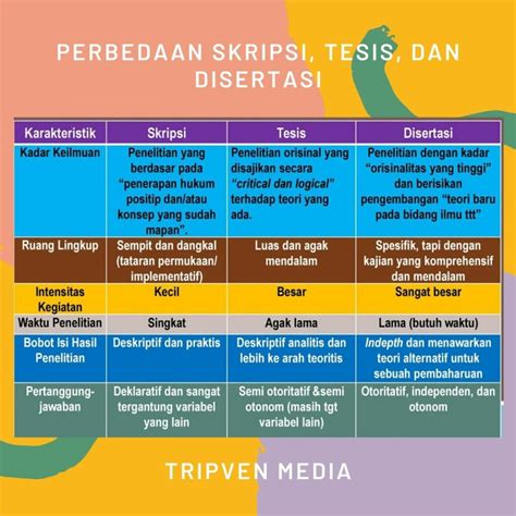 apakah disertasi sama dengan skripsi