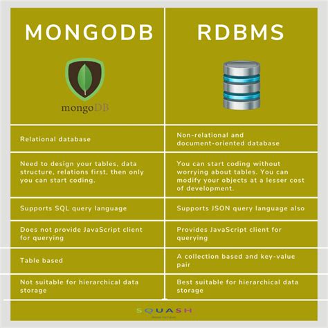 apakah mongodb termasuk rdbms