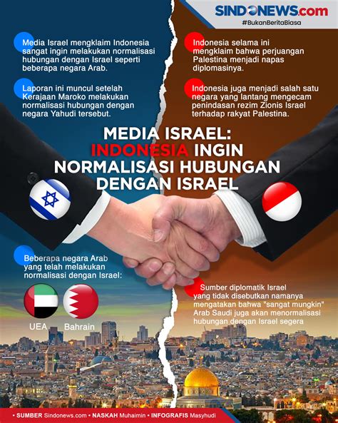 apakah orang israel bisa ke indonesia