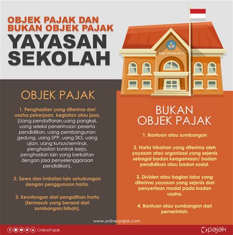 apakah yayasan dikenakan pajak