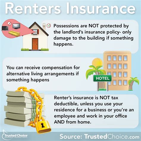 apartment owners insurance