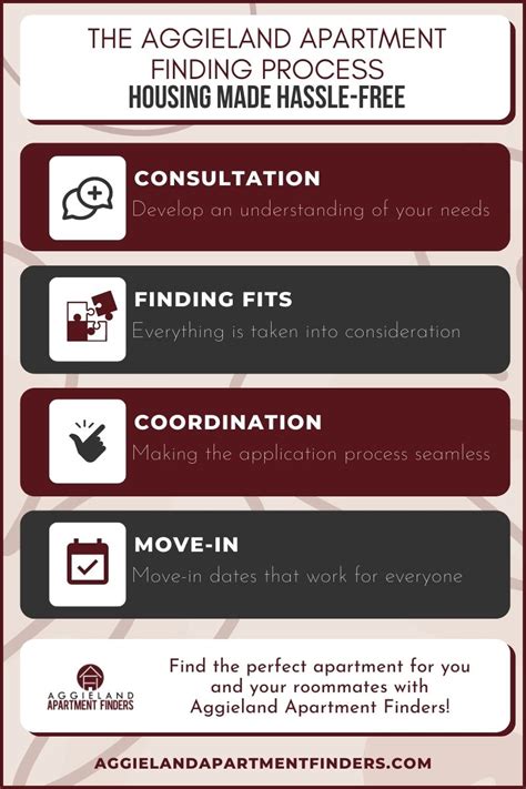 Apartment Search Process