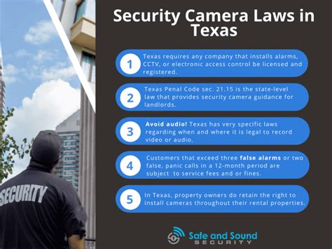 Apartment Security Camera Laws Texas