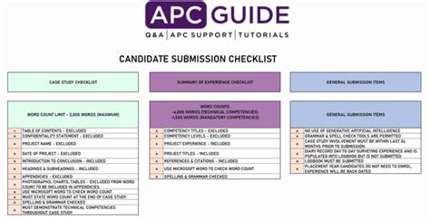 apc candidate guide