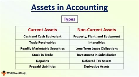 apc meaning in asset accounting