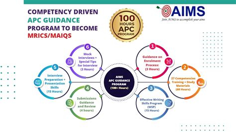 apc training programme