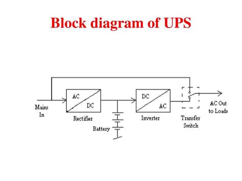 Apc Ups Schematic Diagram