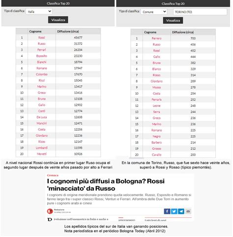 apellidos comunes en italia