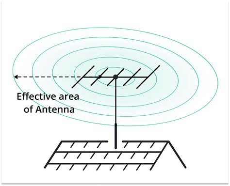 Aperture Of Antenna