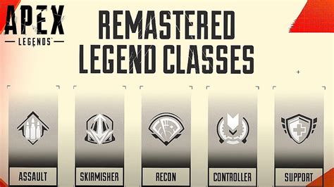 apex class description