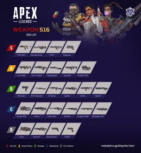 apex legends 19 best weapons