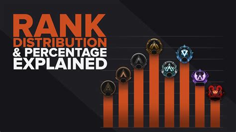 apex legends player rank distribution