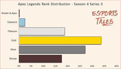 apex legends ranked distribution