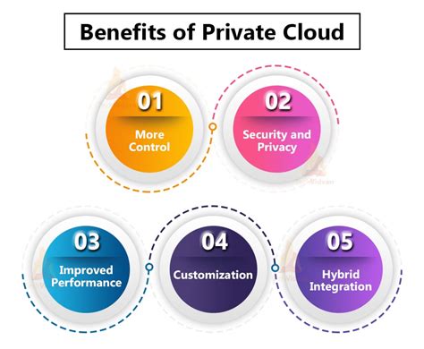 apex private cloud benefits