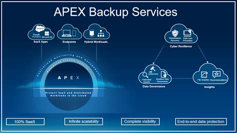 apex private cloud services