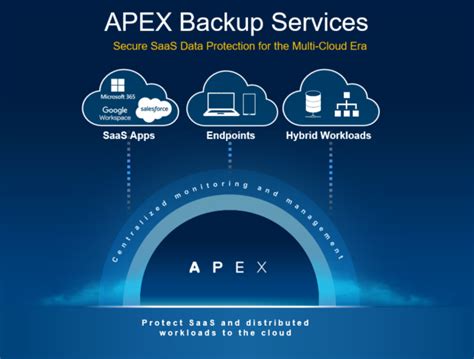 apex private cloud solutions