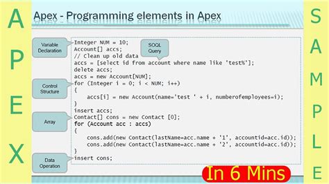 Apex Programming Image